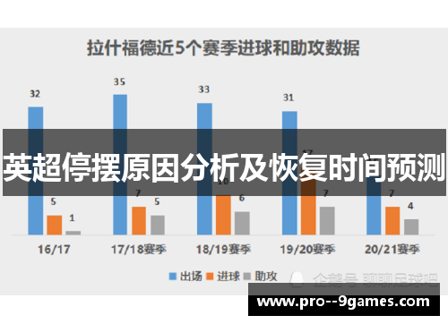 英超停摆原因分析及恢复时间预测