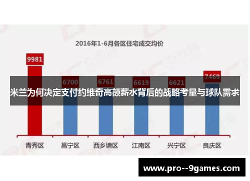 米兰为何决定支付约维奇高额薪水背后的战略考量与球队需求 米兰为何决定支付约维奇高额薪水背后的战略考量与球队需求