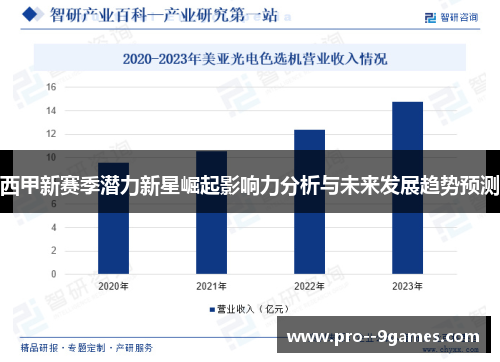 西甲新赛季潜力新星崛起影响力分析与未来发展趋势预测 西甲新赛季潜力新星崛起影响力分析与未来发展趋势预测