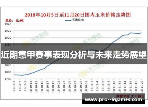近期意甲赛事表现分析与未来走势展望